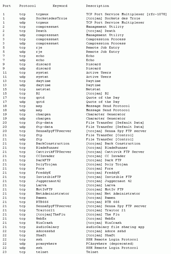 Kliknij, aby zobaczy caa list portw.